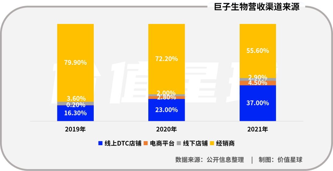 巨子生物递表港交所：惊人净利率从何而来，赚钱能力能否持续？