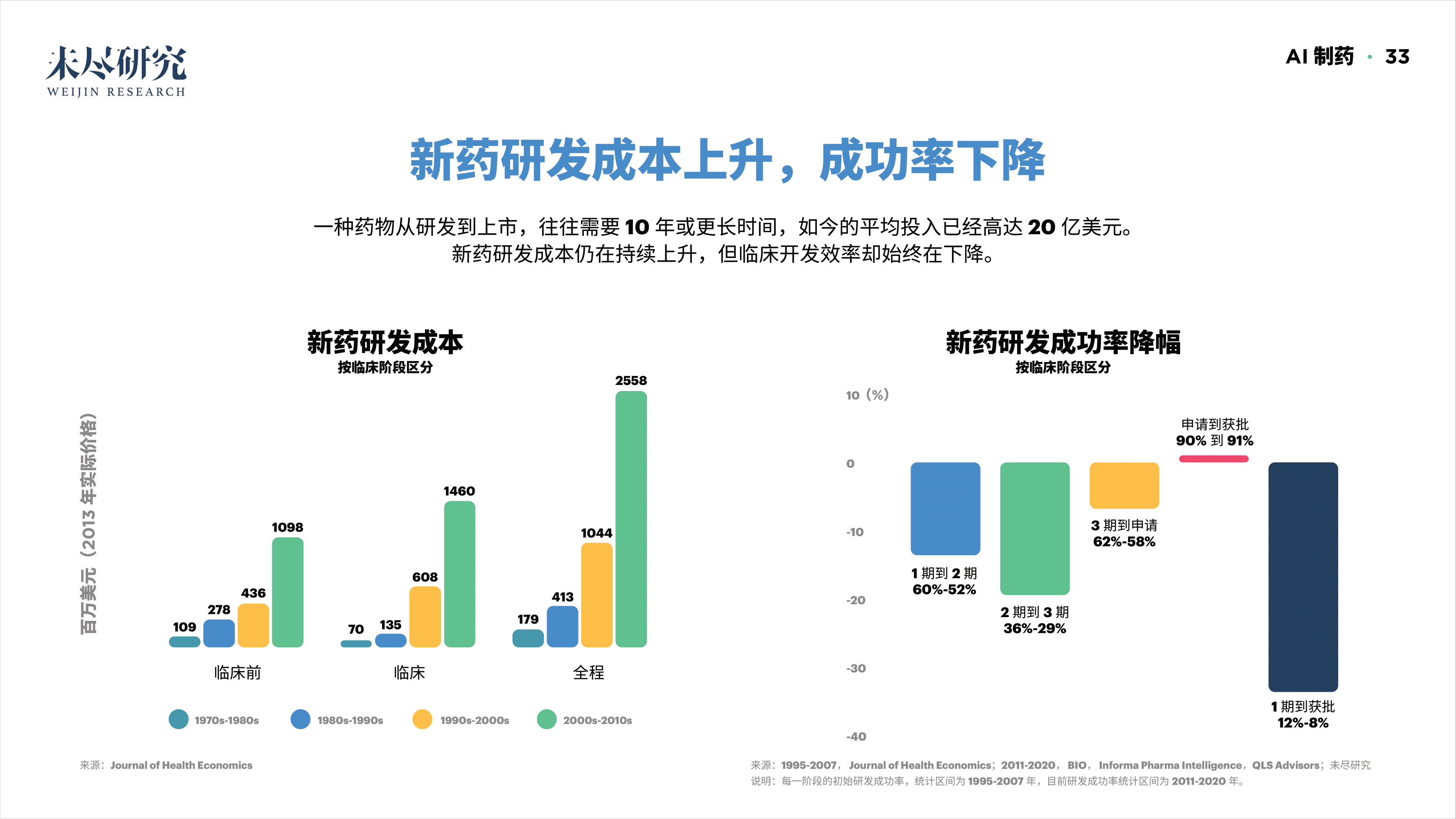 「重磅报告发布」看DAO2022