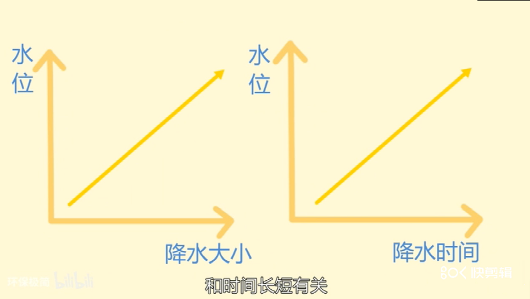 科普动画 | 什么是河流的水文特征？