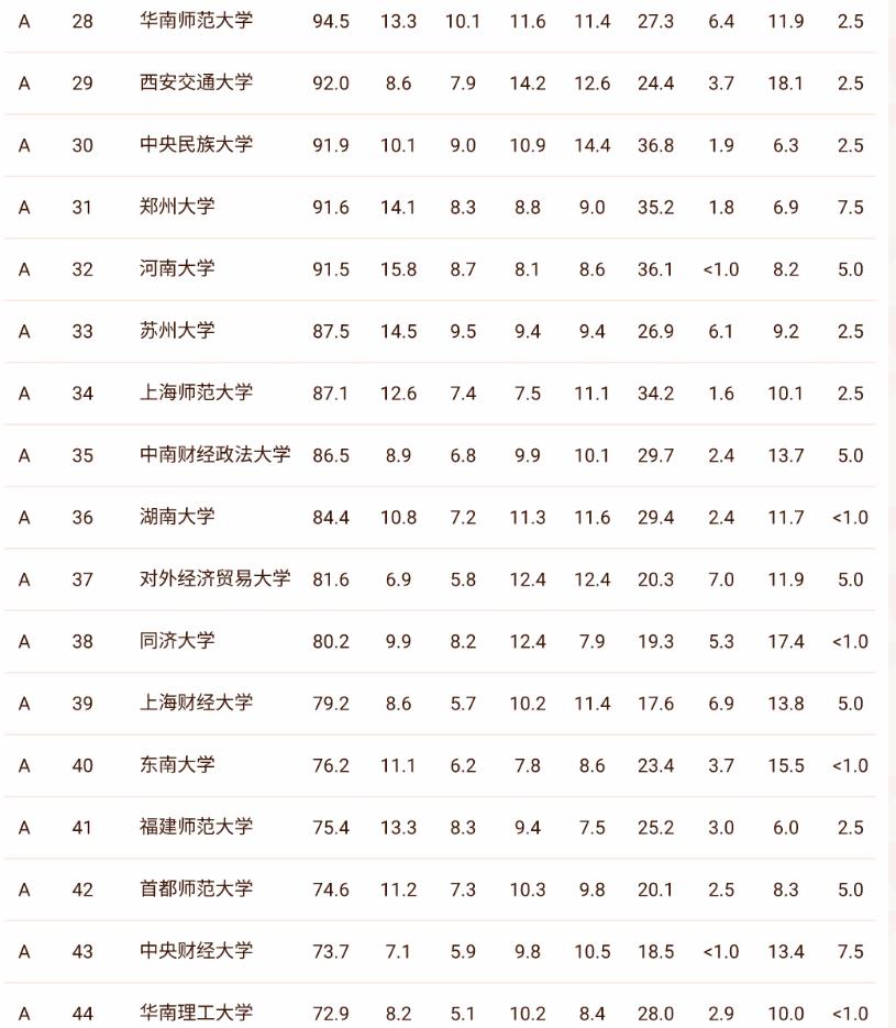 北京文科大学排名（北京文科大学排名一本）