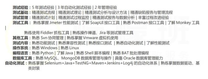 如何寫一份让大厂面試官，不服不行的简历