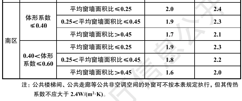 節(jié)能新規(guī)中的外圍護解讀（居住篇，干貨收藏）- 西創(chuàng)系統(tǒng)(圖7)