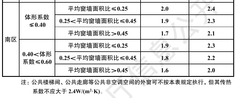 節(jié)能新規(guī)中的外圍護解讀（居住篇，干貨收藏）- 西創(chuàng)系統(tǒng)(圖7)