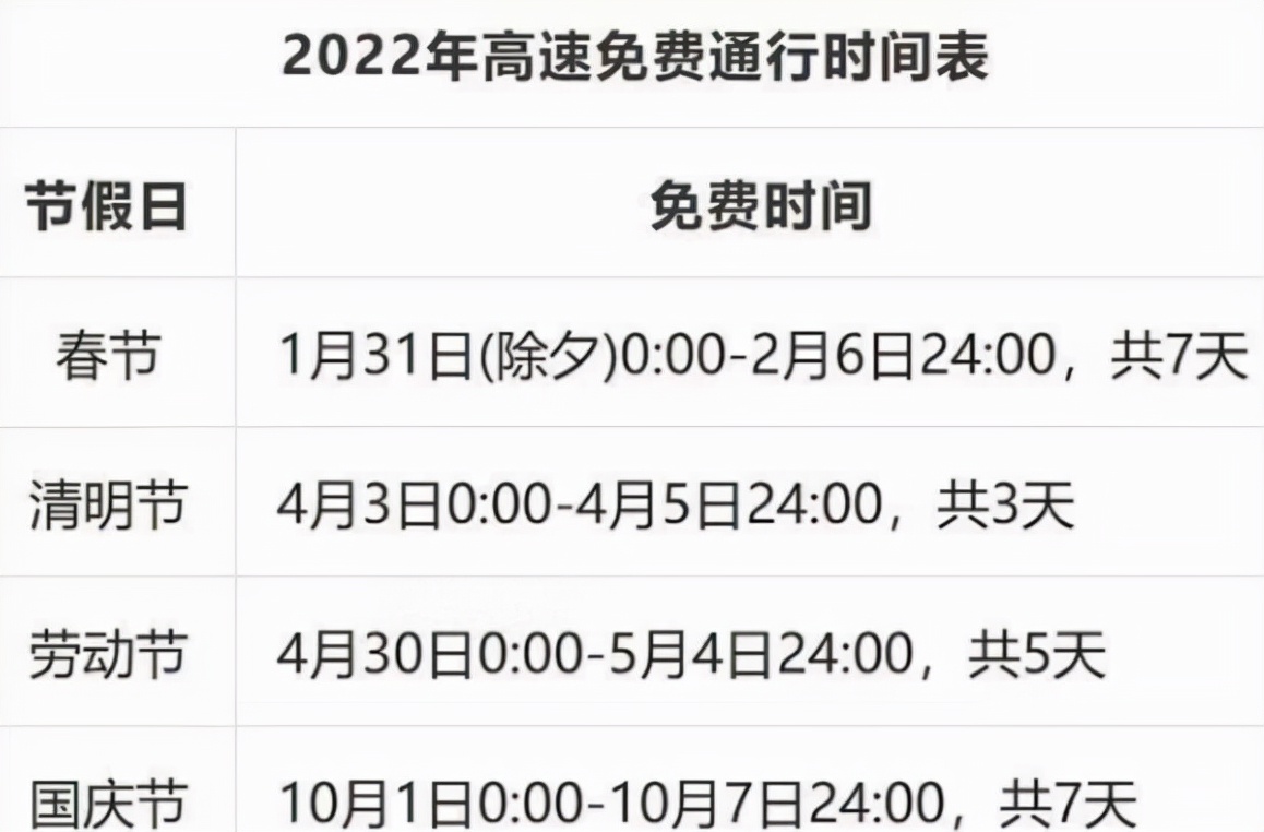 高速免费节日,高速免费节日有哪些2022