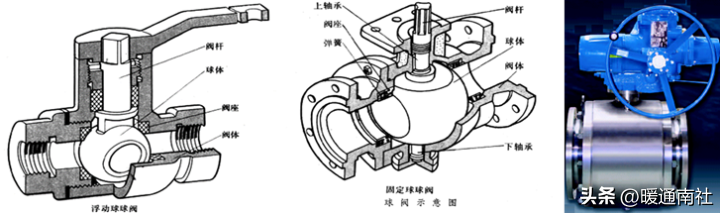 工业阀门知识