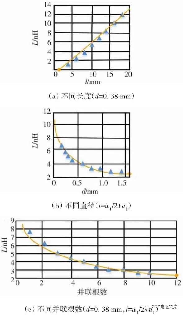 SiC功率模块封装技术