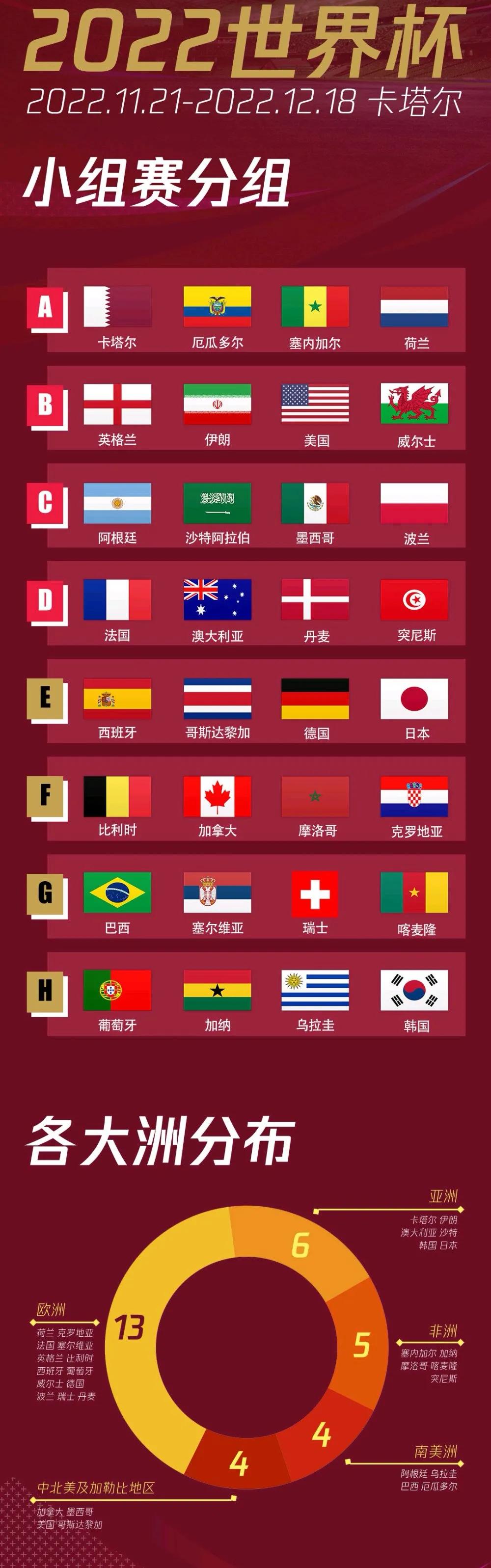 为什么世界杯今年才举办（2022年世界杯，11月21开战）-趣拿体育