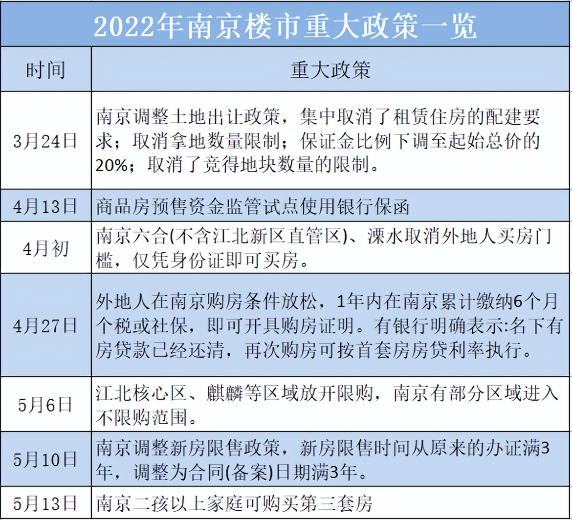 政策利好频现，双层跃境为高端置业匠心赋能