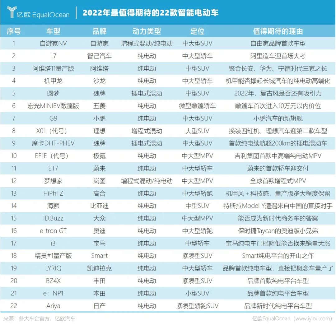 丰田IQ 2022款智能电动车：未来出行新标杆