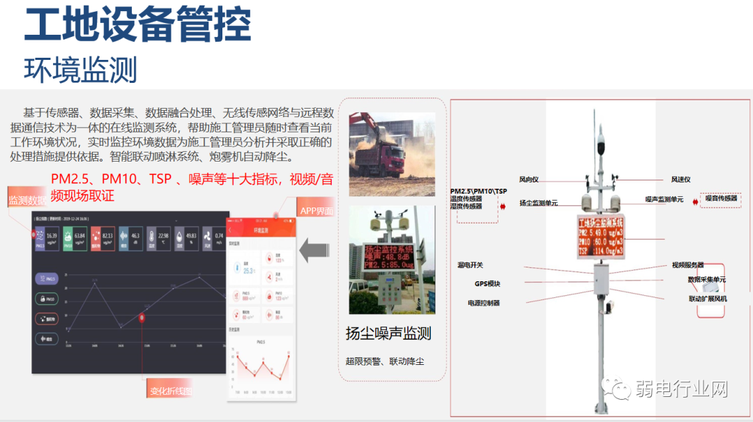数字孪生+智慧工地解决方案