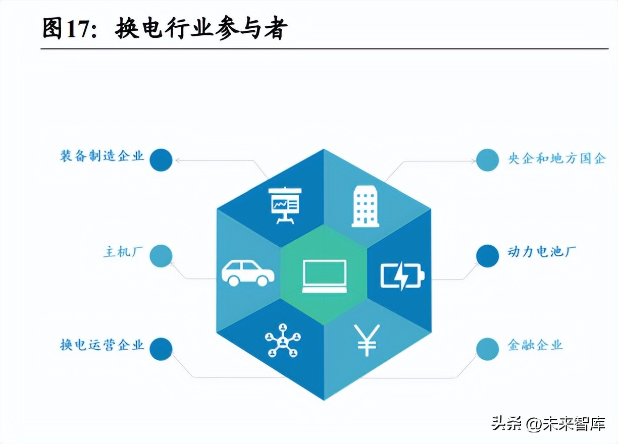 新能源汽车换电站模式研究：新能源新赛道，换电风口再起