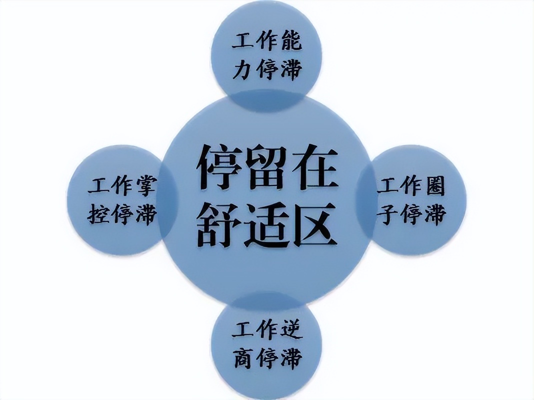 当你有这7个特征，说明你停滞太久，是时候去改变自己了