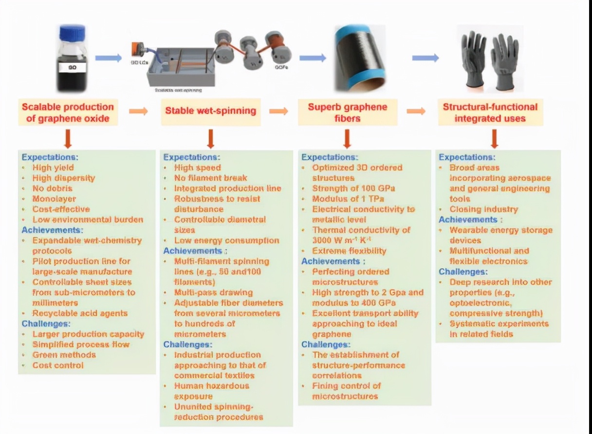 醉心高分子，她是拿下校设最高奖学金的科研达人！
