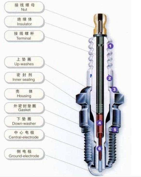 你的車如果出現這4個特征，需要更換火花塞