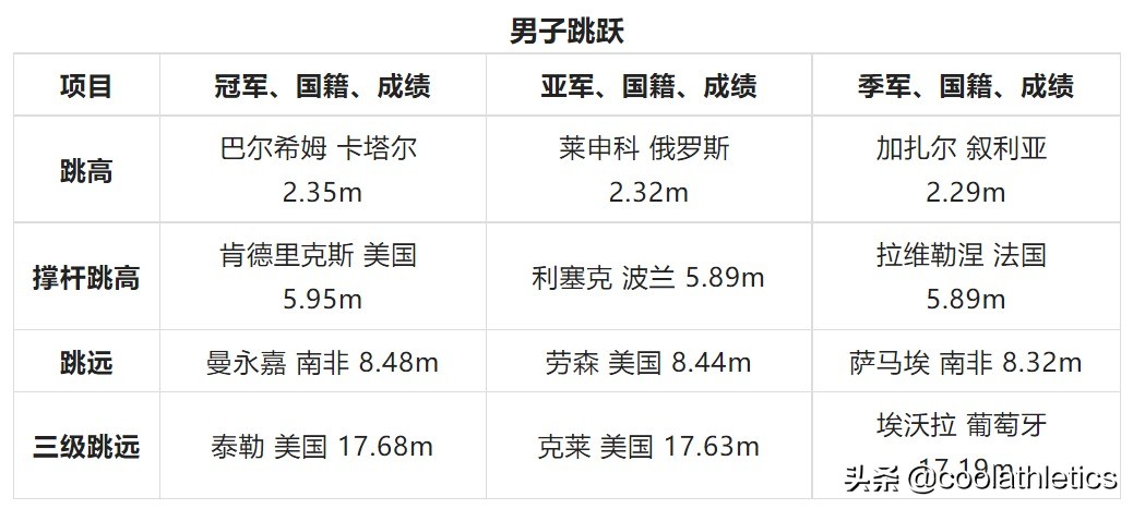 历届锦标赛(世界田径锦标赛大盘点——第十六届英国伦敦田径世锦赛)