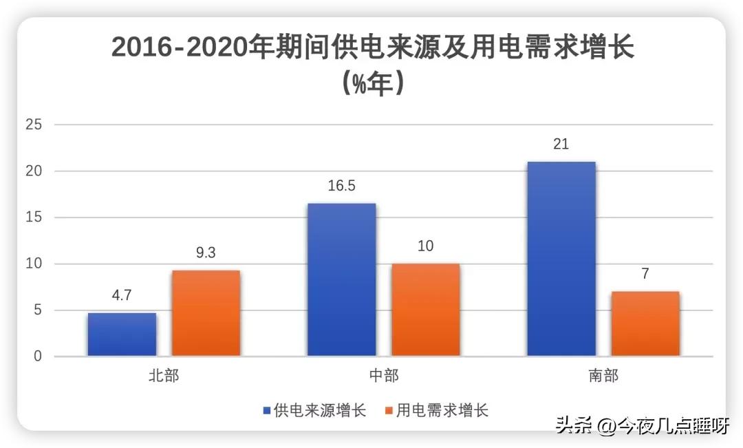 越南电力短缺，政府投资48万亿解决电力危机