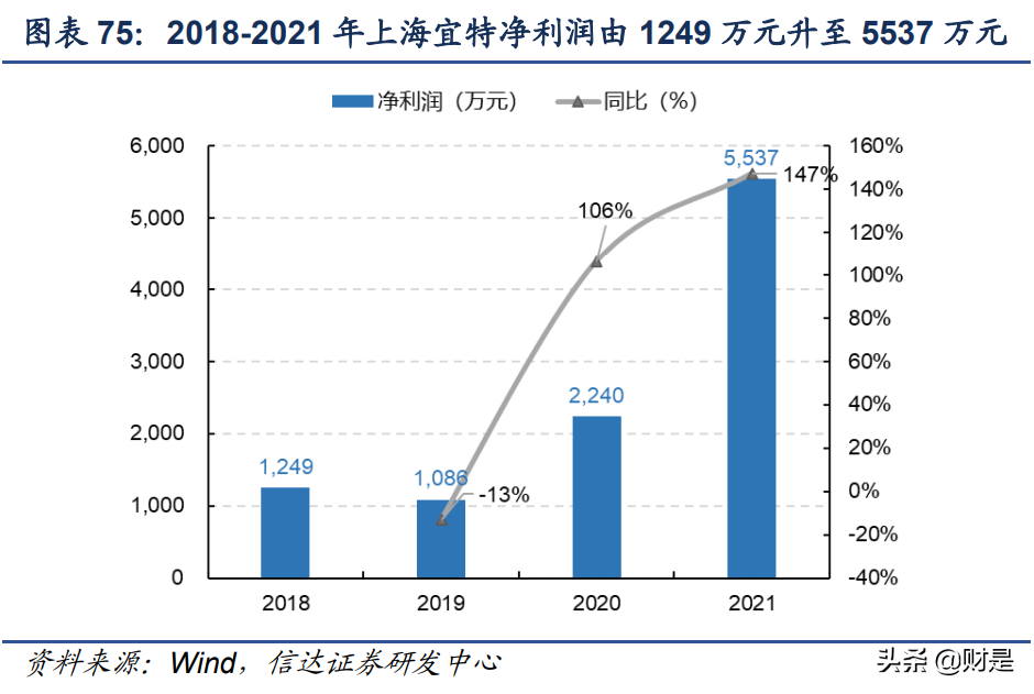 苏试试验研究报告：试验隐形冠军，开启三大成长曲线