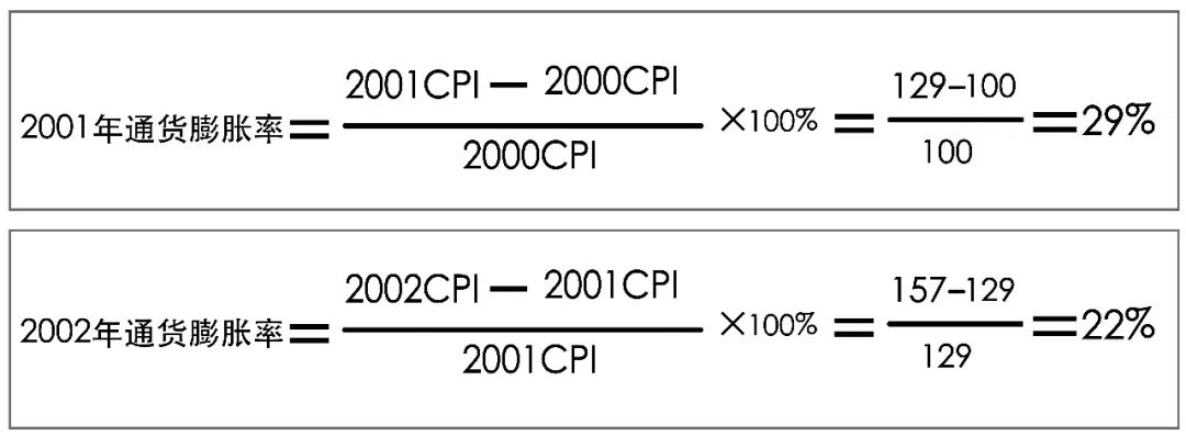 cpi和通货膨胀率的关系（cpi和通货膨胀率的关系）-第31张图片-昕阳网