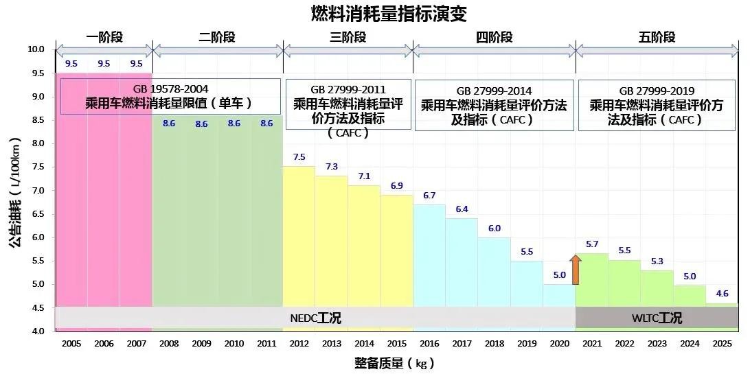 启停功能到底省不省油？为什么启停会成为最令人讨厌的配置？