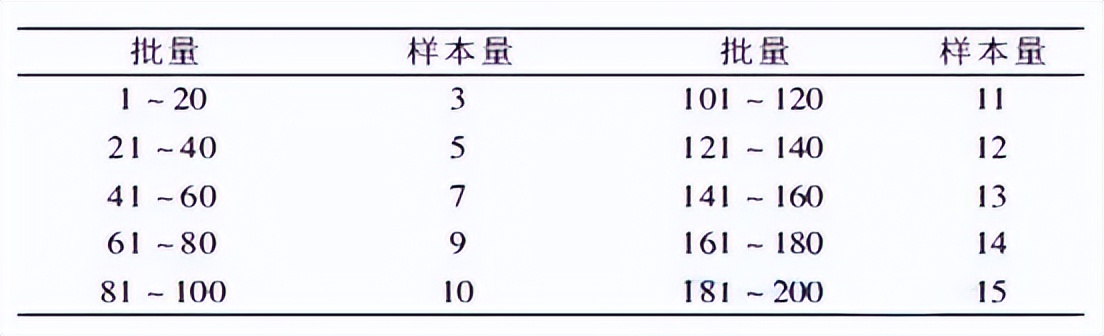 胡梁云服：基于CORS的网络RTK 技术在宅基地确权中的应用