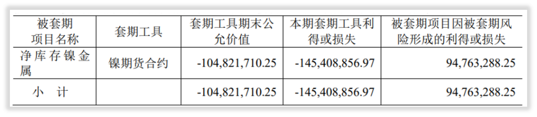 重大事件解读｜华友钴业“伦镍事件”的结果、源头、应对与事实
