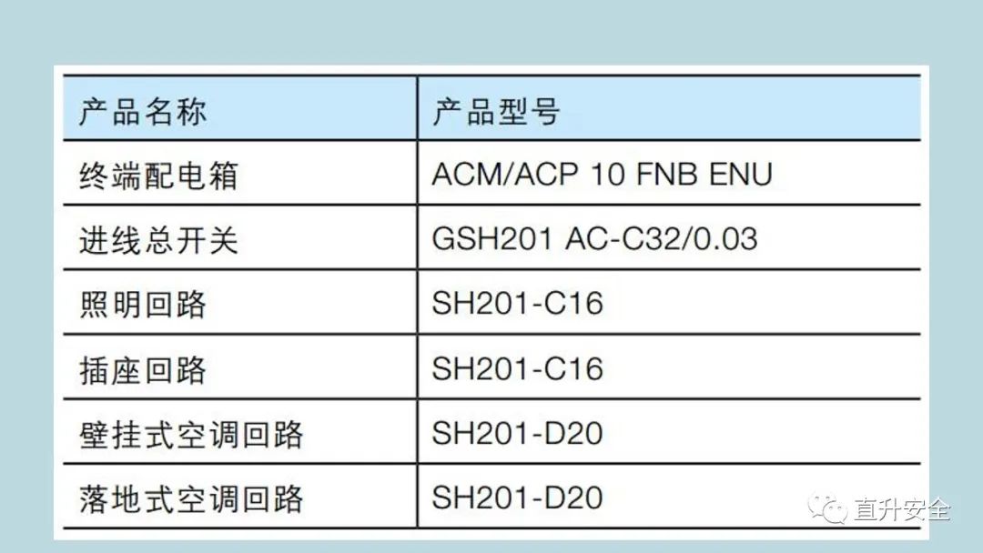 配电箱你确定不从“根”上了解下一我吗？