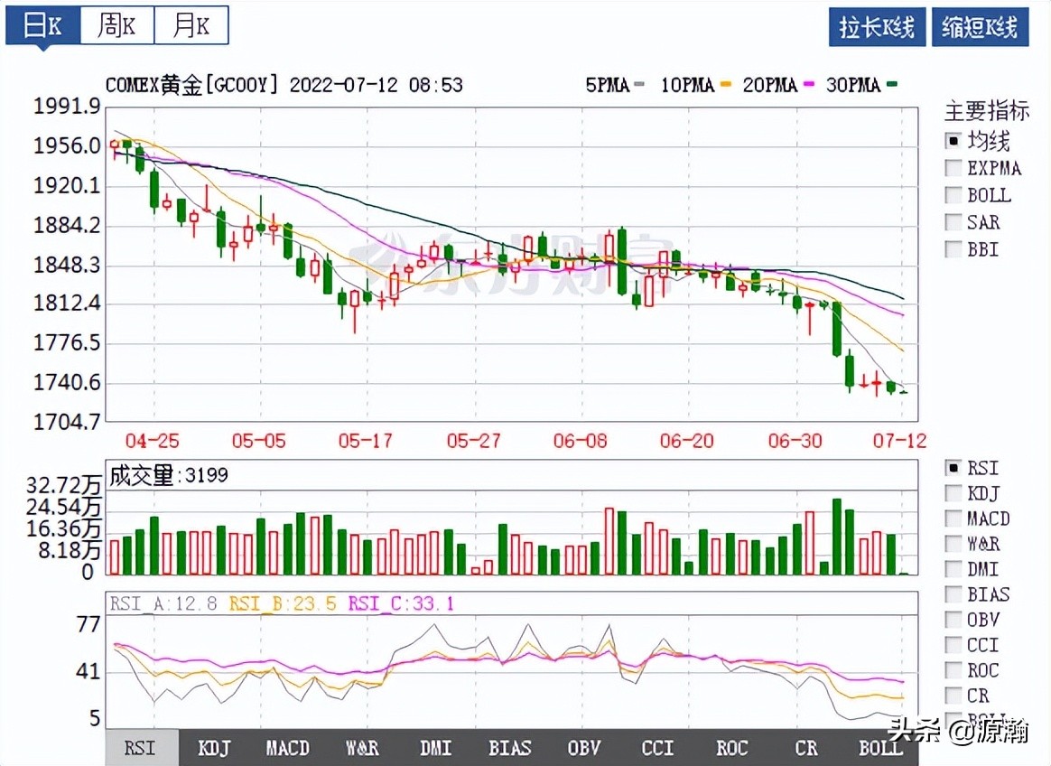六月社融数据大好已在预期之内，新能源车销售数据有惊喜