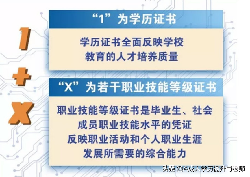 自考太难？看看中国传媒大学自考1+X 统考3科