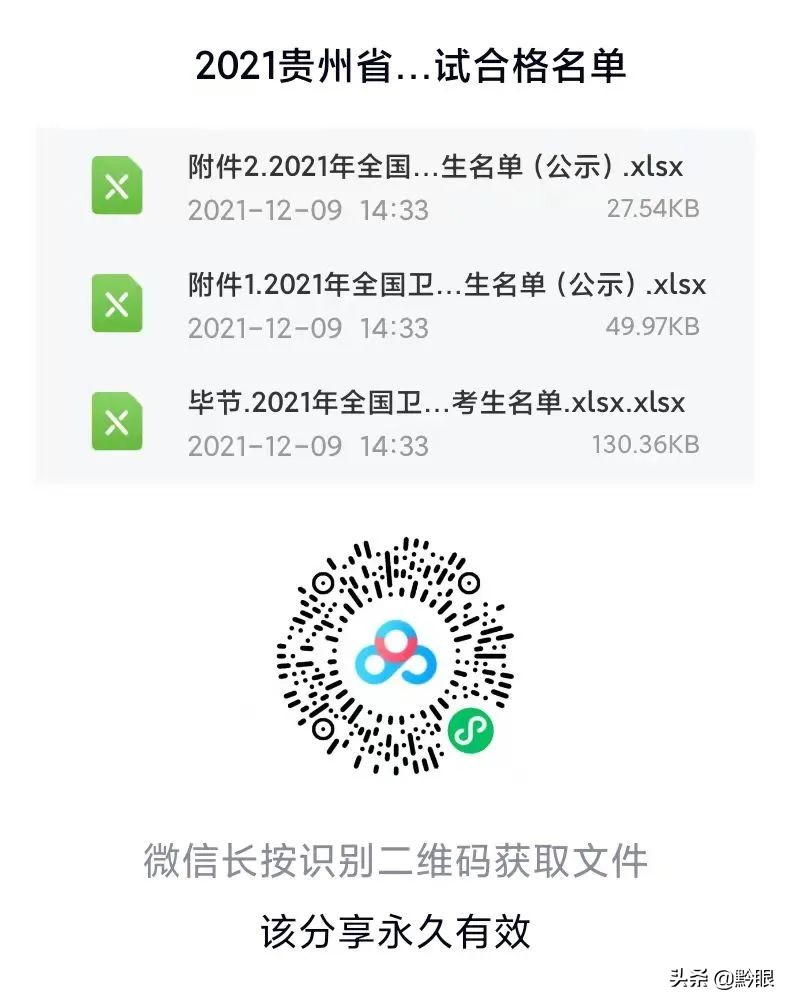 贵州省2021卫生资格考试合格名单正式公布，各地持续更新中...
