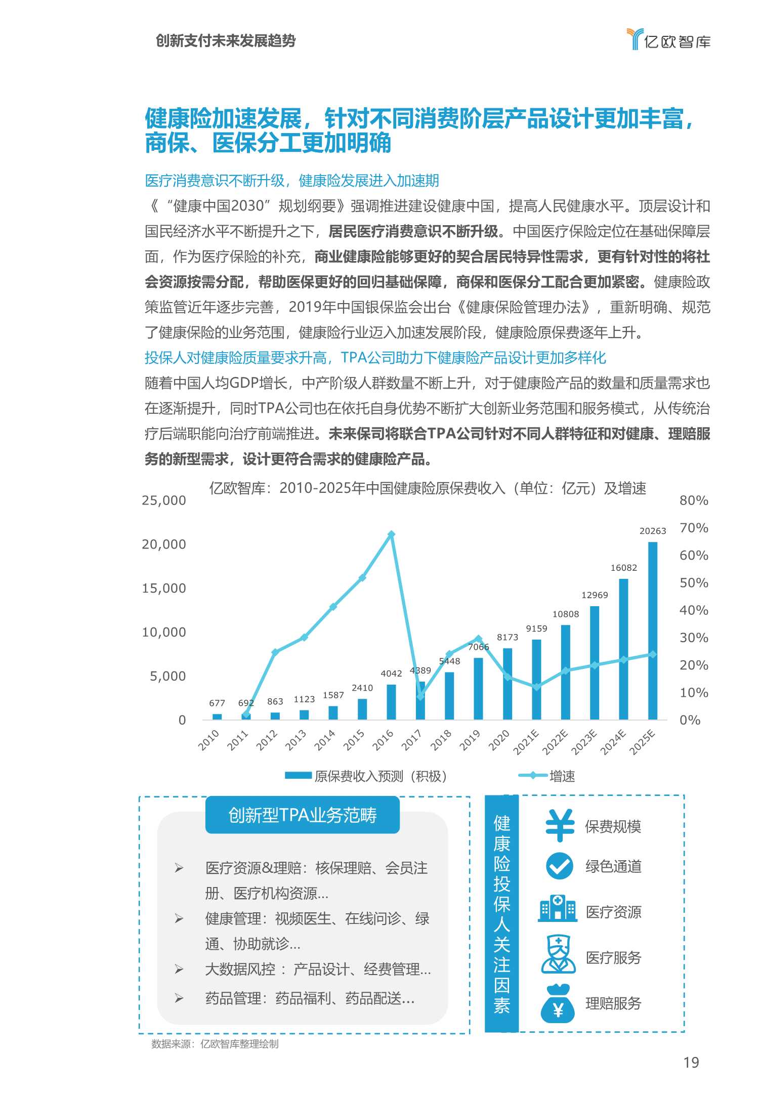2022医疗大健康产业十大趋势预测