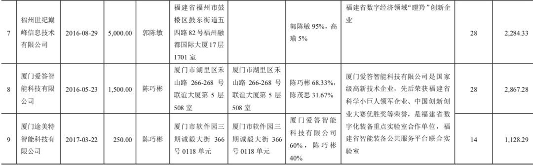 实探光存储第一股紫晶存储：4家供应商“查无此人”陷造假疑云