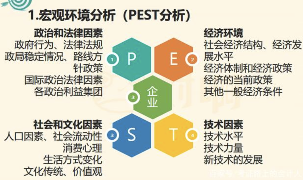 大厂HR：“不会数据分析，你还想干运营？”