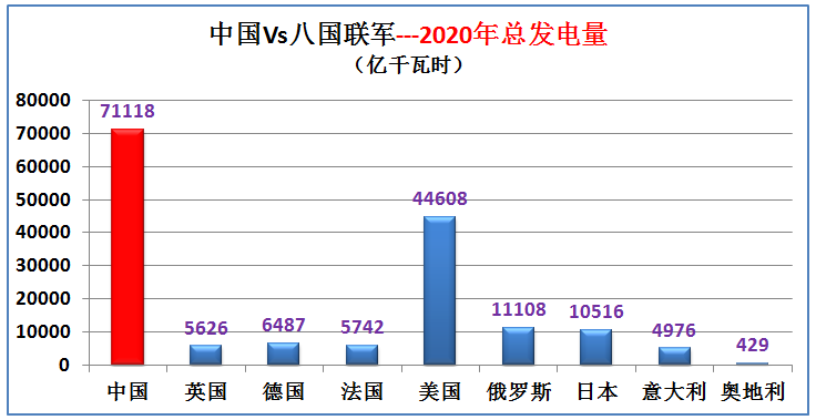 2020年奥运会国家排名（曾经的八国联军现在综合实力如何，与中国大数据对比（下期））