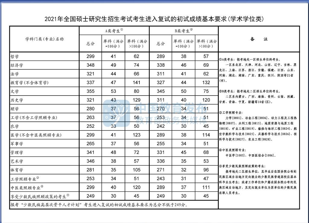 山东师范大学研究生好考吗？山东师范大学考研全攻略