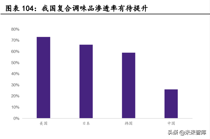 阳西厨邦酱油最新招聘（调味品行业深度报告）