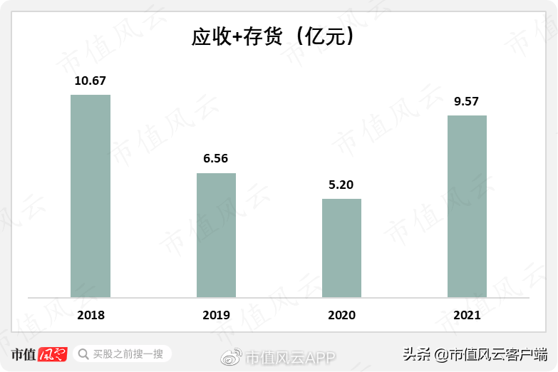 营收靠赊销,盈利全凭非经常性损益,欣锐科技:更像是为客户作嫁衣