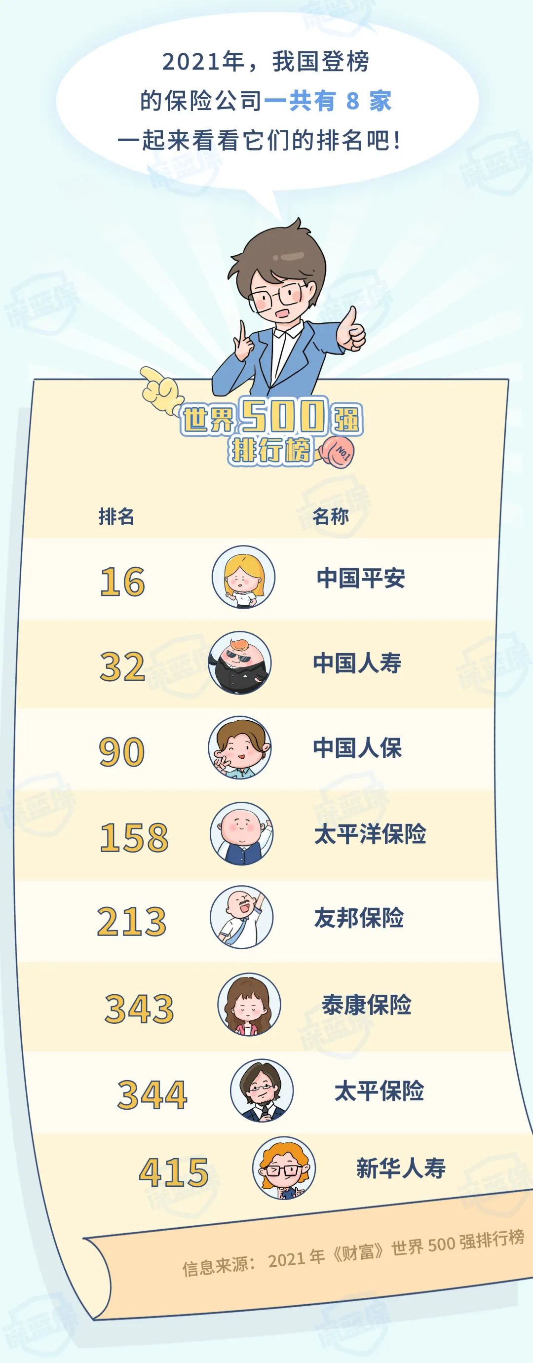 最新！2021保險(xiǎn)公司排名揭秘，你購(gòu)買(mǎi)保險(xiǎn)的公司上榜了嗎？