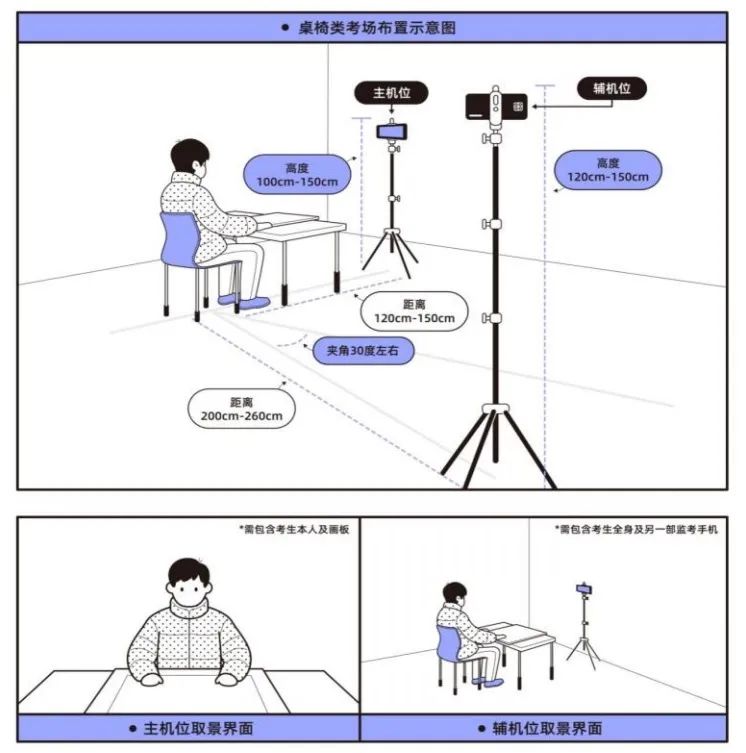 中央美术学院2022年本科招生考试复试须知