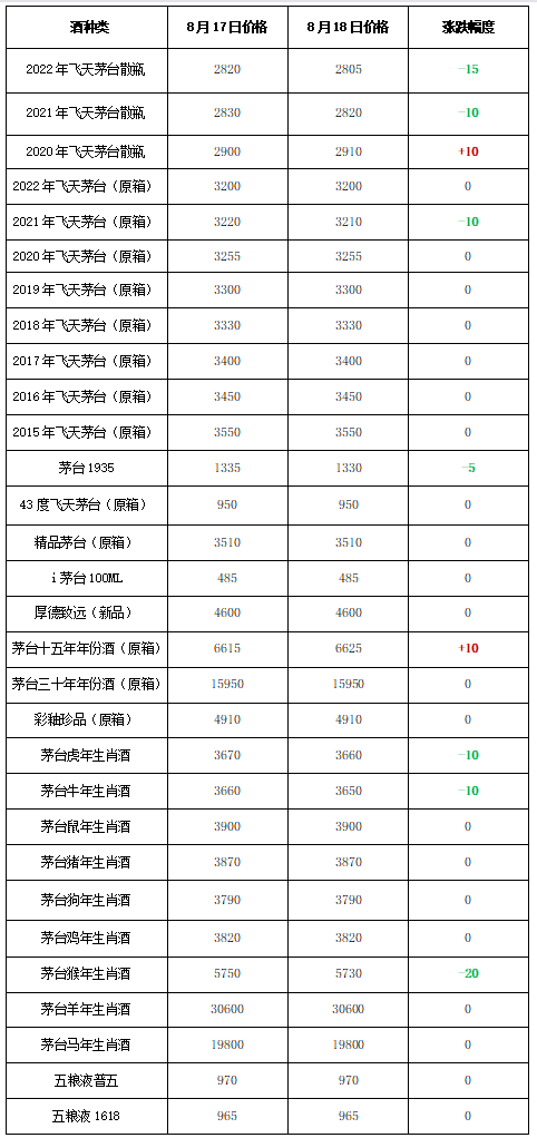 茅台酒的品种和价格（茅台酒的品种和价格1235）-第2张图片-华展网