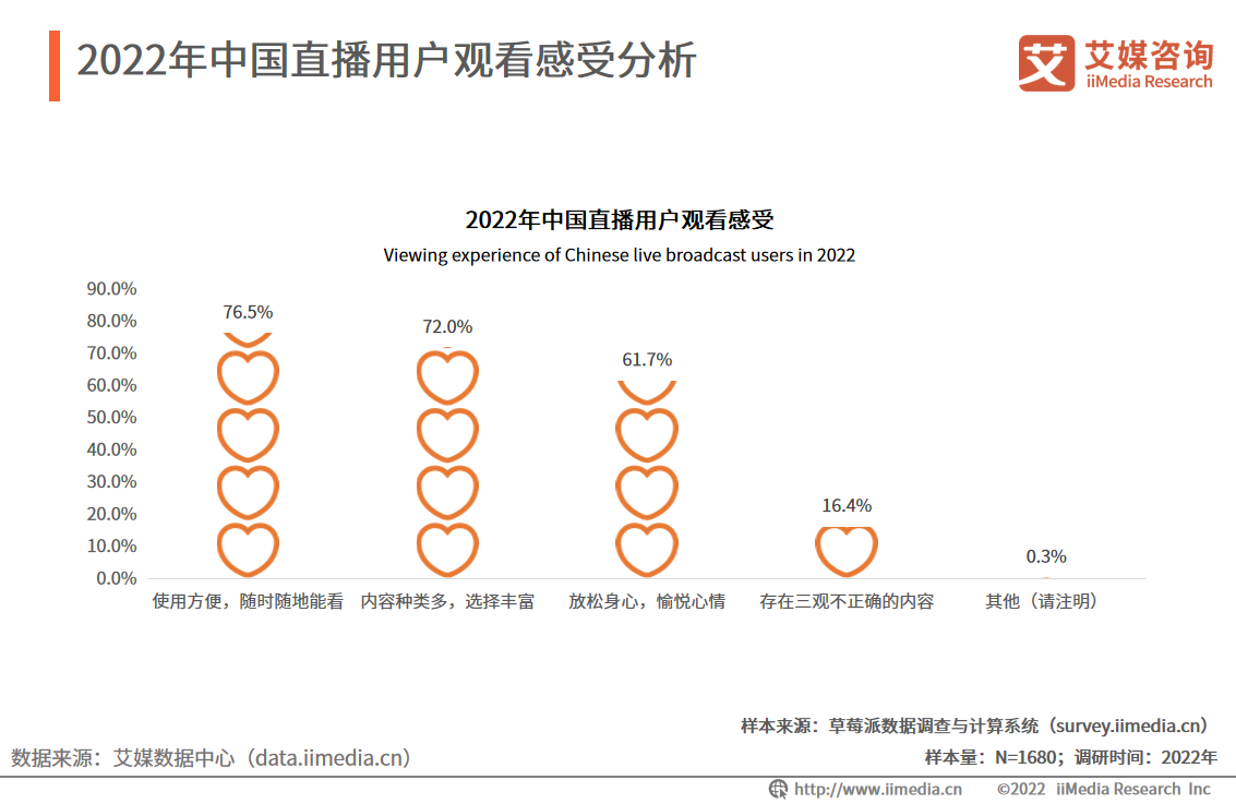 企鹅体育直播做主播流程(艾媒咨询｜2022年中国直播行业发展现状及市场调研分析报告)