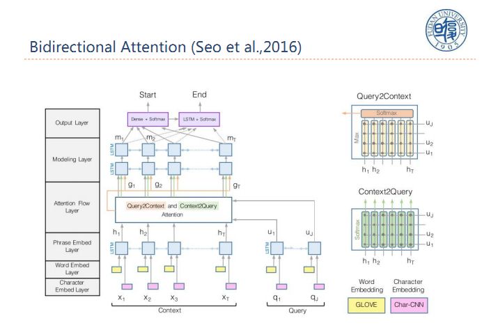 复旦副教授邱锡鹏：自然语言处理中的多任务学习