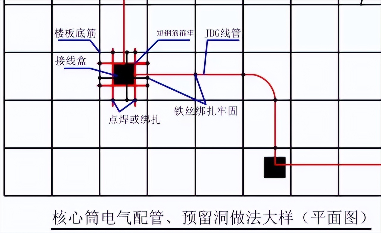 土建采用铝模板，机电该如何预留预埋？