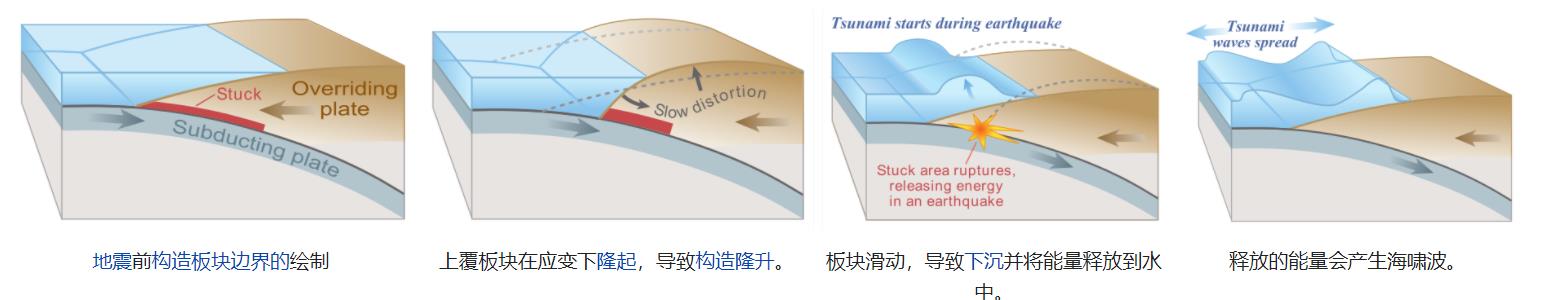 地震最多的国家（地质情况之复杂持续超级剪切破裂）