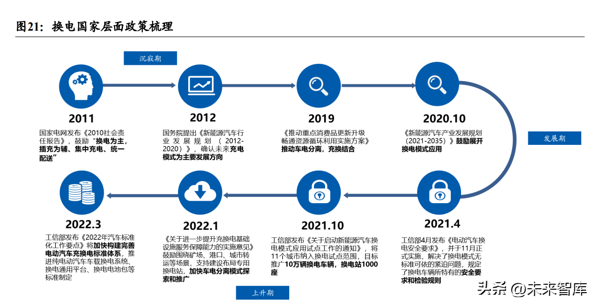 新能源汽车换电站模式研究：新能源新赛道，换电风口再起