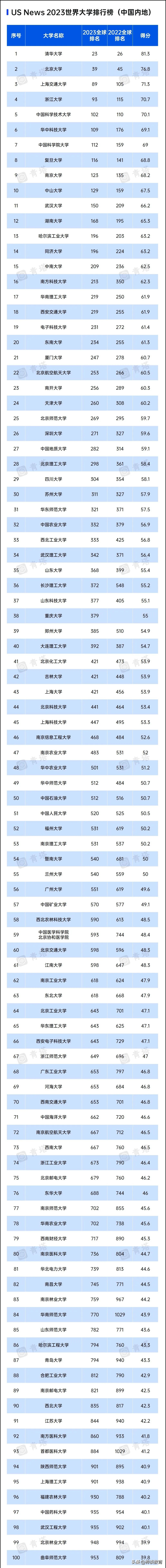 山东海洋大学是985还是211（中国海洋大学算名校吗）-第13张图片-科灵网