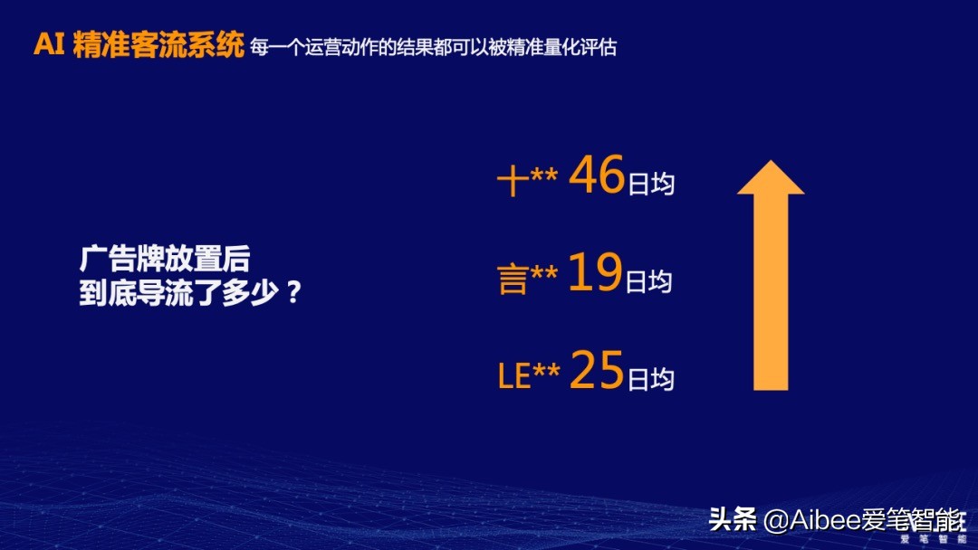 Aibee林元庆：「顾客全流程」数字化是购物中心深度运营的落脚点