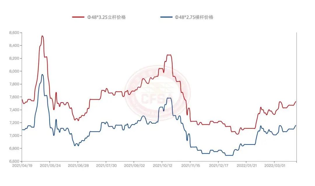 深度丨2022年度中国盘扣式脚手架行业前景展望与2021年度调研报告