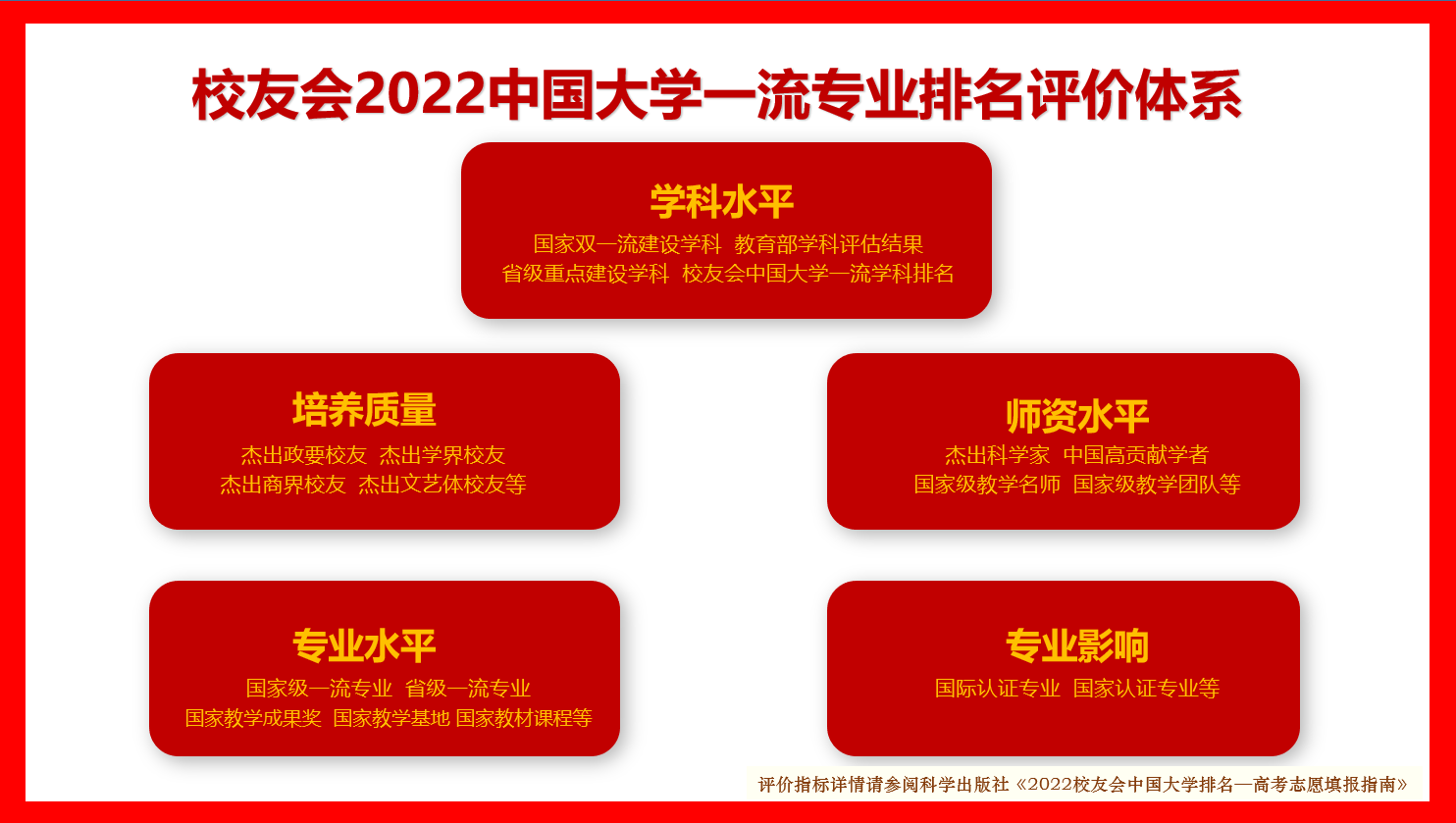 2022中国体育大学专业排名，北京体育大学、西安体育学院分列第1