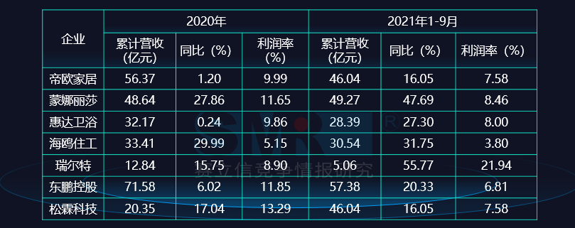 疫情市场怎么走？建材家居产业不能靠“熬”