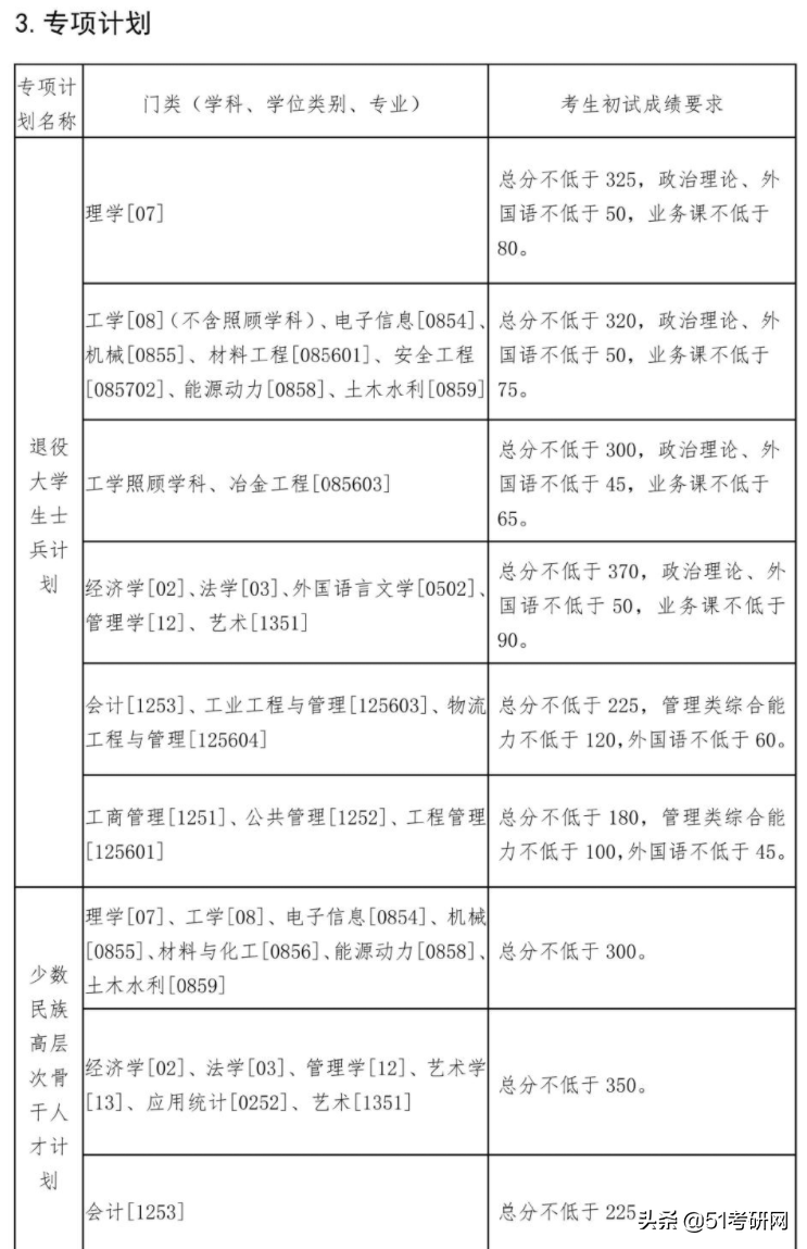 这所高性价比985院校，相对好考！最新报录数据及接收调剂专业
